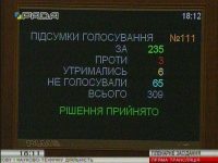 ВР ухвалила Закон «Про наукову і науково-технічну діяльність»