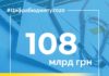 Міністерство фінансів України інформує про видатки на охорону здоров’я в 2020 році
