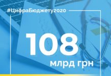 Міністерство фінансів України інформує про видатки на охорону здоров’я в 2020 році