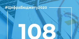 Міністерство фінансів України інформує про видатки на охорону здоров’я в 2020 році