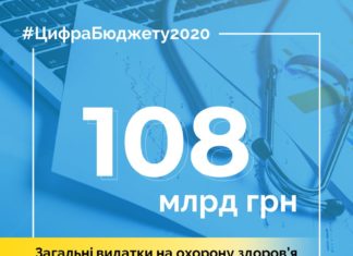 Міністерство фінансів України інформує про видатки на охорону здоров’я в 2020 році