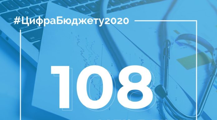 Міністерство фінансів України інформує про видатки на охорону здоров’я в 2020 році