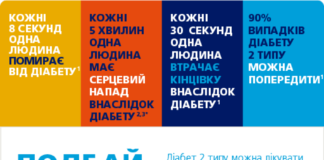 «Майстерня здоров’я». День профілактики діабету у м. Львові