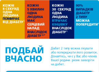 «Майстерня здоров’я». День профілактики діабету у м. Львові