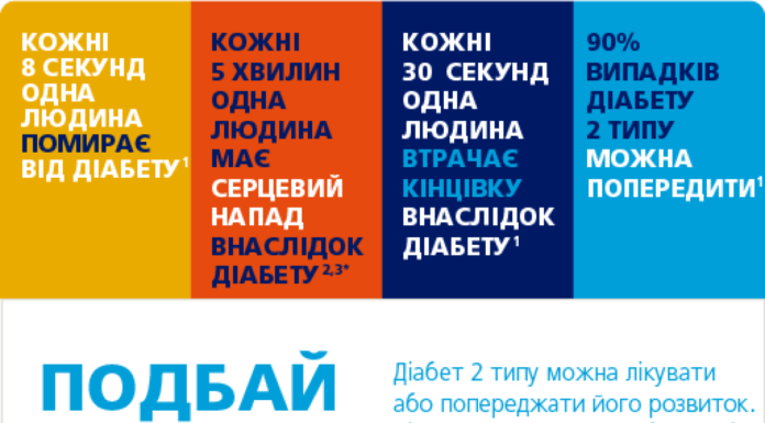 «Майстерня здоров’я». День профілактики діабету у м. Львові