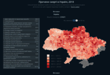 Від чого помирають українці: з’явилась статистика та інтерактивна візуалізація