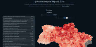 Від чого помирають українці: з’явилась статистика та інтерактивна візуалізація