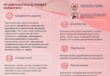 Поради стосовно здорового харчування в умовах карантину