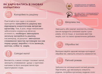 Поради стосовно здорового харчування в умовах карантину
