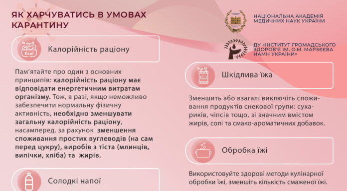 Поради стосовно здорового харчування в умовах карантину