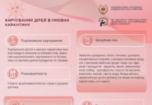 Поради стосовно здорового харчування дітей в умовах карантину