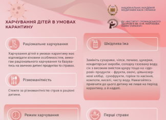 Поради стосовно здорового харчування дітей в умовах карантину