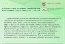 ПРОФІЛАКТИКА РОЗВИТКУ ЗАХВОРЮВАНЬ ЛОР-ОРГАНІВ ПІД ЧАС ПАНДЕМІЇ COVID-19