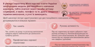 Рекомендації щодо адаптації дітей до дистанційного навчання під час карантину