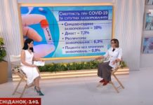 COVID-19 і цукровий діабет. Інтерв’ю з Соколовою Любов’ю Костянтинівною – керівником відділу клінічної діабетології ДУ «Інститут ендокринології та обміну речовин ім. В.П.Комісаренка НАМН України»