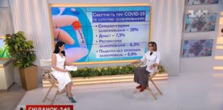 COVID-19 і цукровий діабет. Інтерв’ю з Соколовою Любов’ю Костянтинівною – керівником відділу клінічної діабетології ДУ «Інститут ендокринології та обміну речовин ім. В.П.Комісаренка НАМН України»