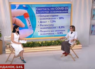 COVID-19 і цукровий діабет. Інтерв’ю з Соколовою Любов’ю Костянтинівною – керівником відділу клінічної діабетології ДУ «Інститут ендокринології та обміну речовин ім. В.П.Комісаренка НАМН України»