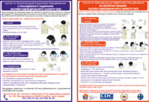 COVID-19. Рекомендації медичним працівникам з послідовності надягання та безпечного знімання ЗІЗ