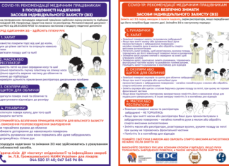 COVID-19. Рекомендації медичним працівникам з послідовності надягання та безпечного знімання ЗІЗ