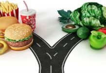 Харчування людини: сьогодення та майбутнє