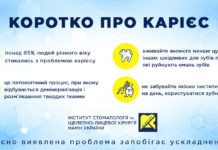 4 червня – Міжнародний день боротьби з карієсом