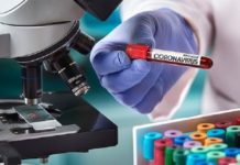 Інформація щодо COVID-19 станом на 18.06.2020 р.