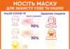 Носіть маску для захисту себе та інших