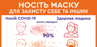 Носіть маску для захисту себе та інших