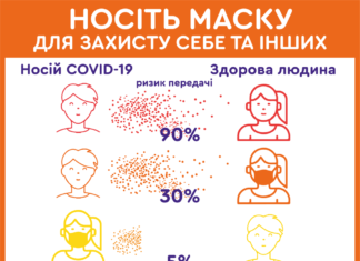 Носіть маску для захисту себе та інших
