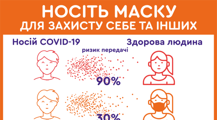 Носіть маску для захисту себе та інших