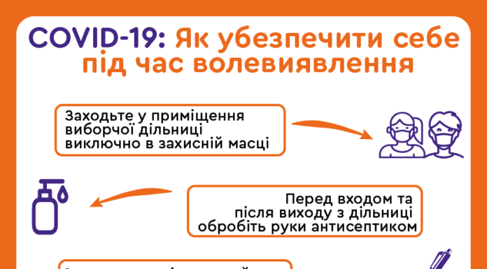 Як убезпечити себе від вірусних інфекцій під час волевиявлення
