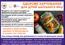 Здорове харчування для дітей шкільного віку