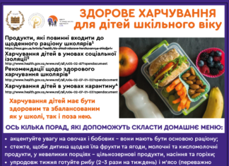 Здорове харчування для дітей шкільного віку