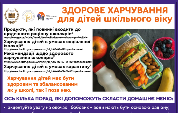 Здорове харчування для дітей шкільного віку