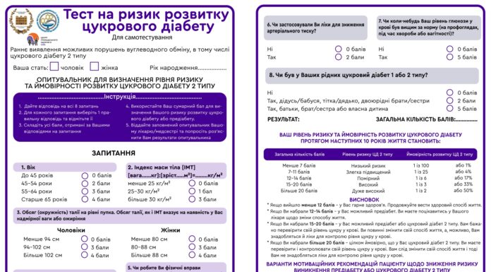 Тест на ризик розвитку цукрового діабету