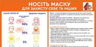 Як правильно носити маску для захисту себе та інших