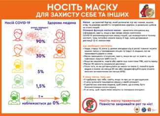 Як правильно носити маску для захисту себе та інших