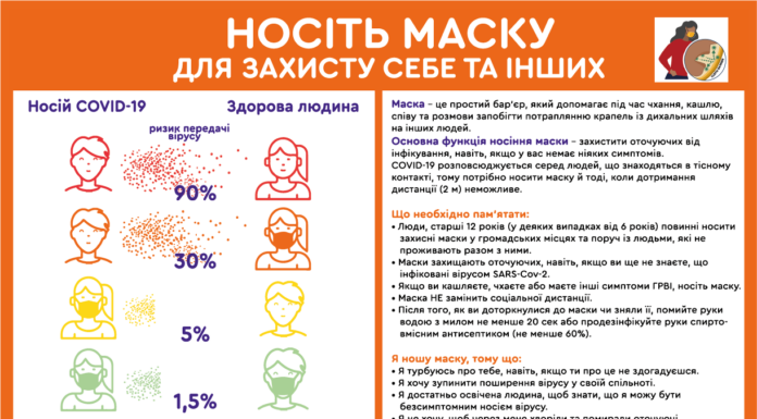 Як правильно носити маску для захисту себе та інших