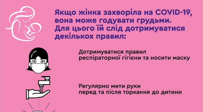 Грудне вигодовування при COVID-19