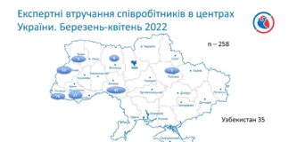 Фахівці Національного інституту серцево-судинної хірургії ім.М.М.Амосова НАМН України продовжують працювати на виїзді у регіонах нашої країні