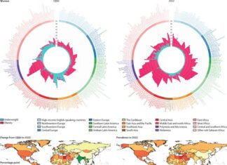 Наукові дослідження з фізичного розвитку дітей в журналі світового рівня The Lancet