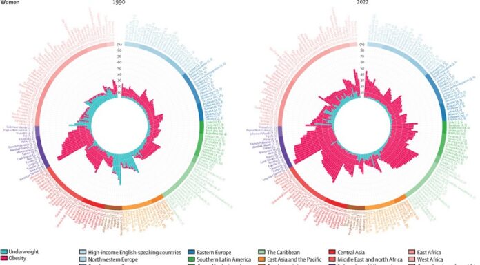 Наукові дослідження з фізичного розвитку дітей в журналі світового рівня The Lancet