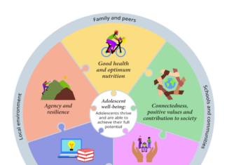 Вплив способу життя та екологічних звичок на здоров’я молоді