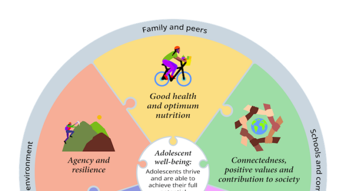 Вплив способу життя та екологічних звичок на здоров’я молоді