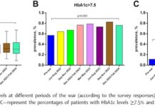 Вплив війни на пацієнтів із цукровим діабетом 2 типу в Україні: результати дослідження