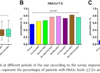 Вплив війни на пацієнтів із цукровим діабетом 2 типу в Україні: результати дослідження