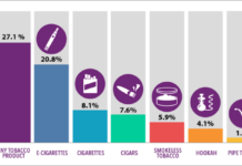 РОЗПОВСЮДЖЕНІСТЬ ВЖИВАННЯ ТЮТЮНОВИХ ТА НІКОТИНОВИХ ВИРОБІВ ПІДЛІТКАМИ ДО ПОЧАТКУ ВОЄННОЇ АГРЕСІЇ