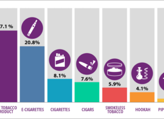 РОЗПОВСЮДЖЕНІСТЬ ВЖИВАННЯ ТЮТЮНОВИХ ТА НІКОТИНОВИХ ВИРОБІВ ПІДЛІТКАМИ ДО ПОЧАТКУ ВОЄННОЇ АГРЕСІЇ