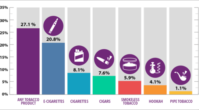 РОЗПОВСЮДЖЕНІСТЬ ВЖИВАННЯ ТЮТЮНОВИХ ТА НІКОТИНОВИХ  ВИРОБІВ ПІДЛІТКАМИ ДО ПОЧАТКУ ВОЄННОЇ АГРЕСІЇ