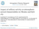 Публікація щодо впливу військових дій на характеристики аерозолів атмосферного повітря в Україні та місті Києві